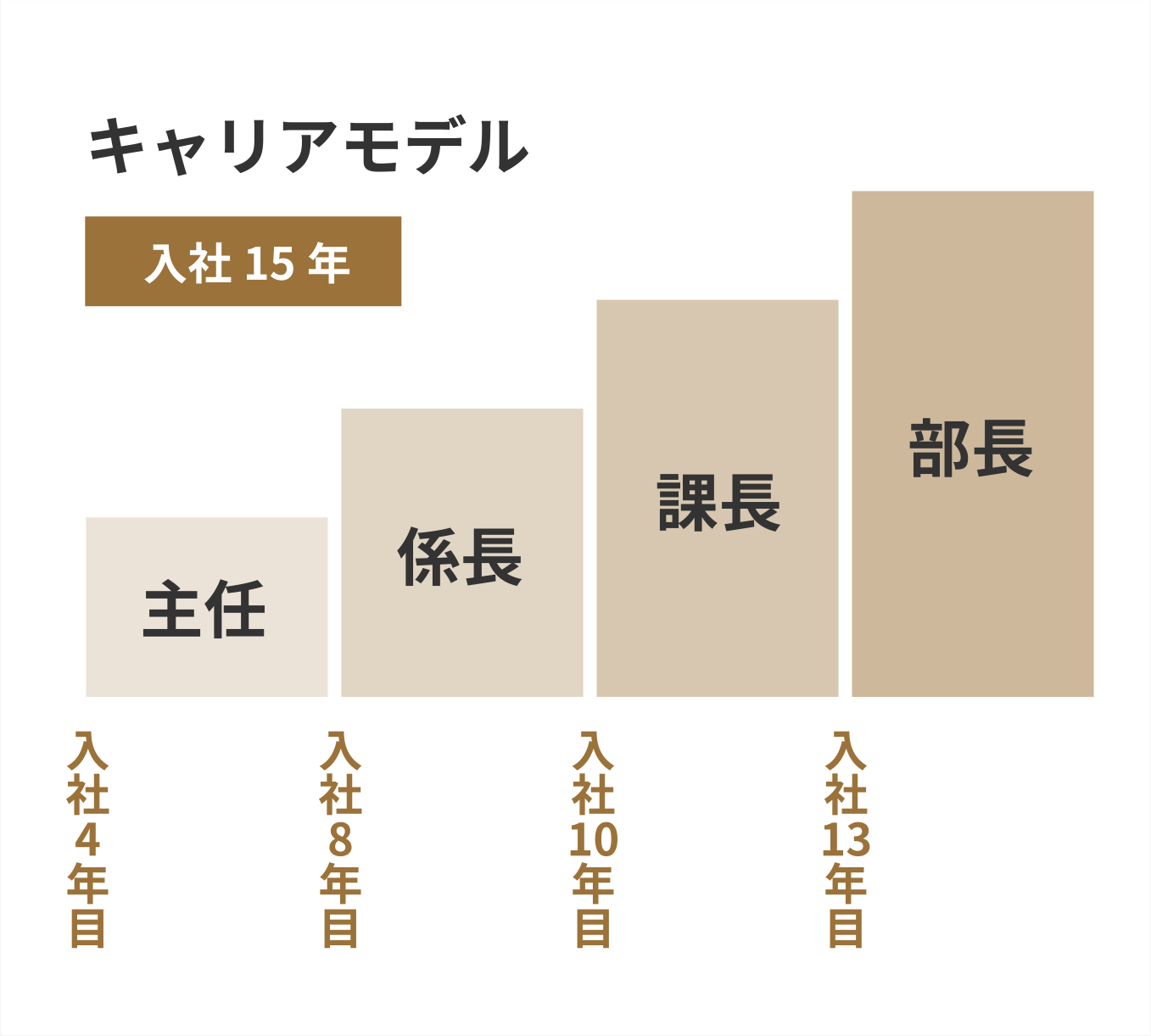 キャリアモデル