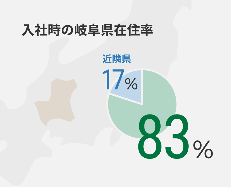 入社時の岐阜県在住率