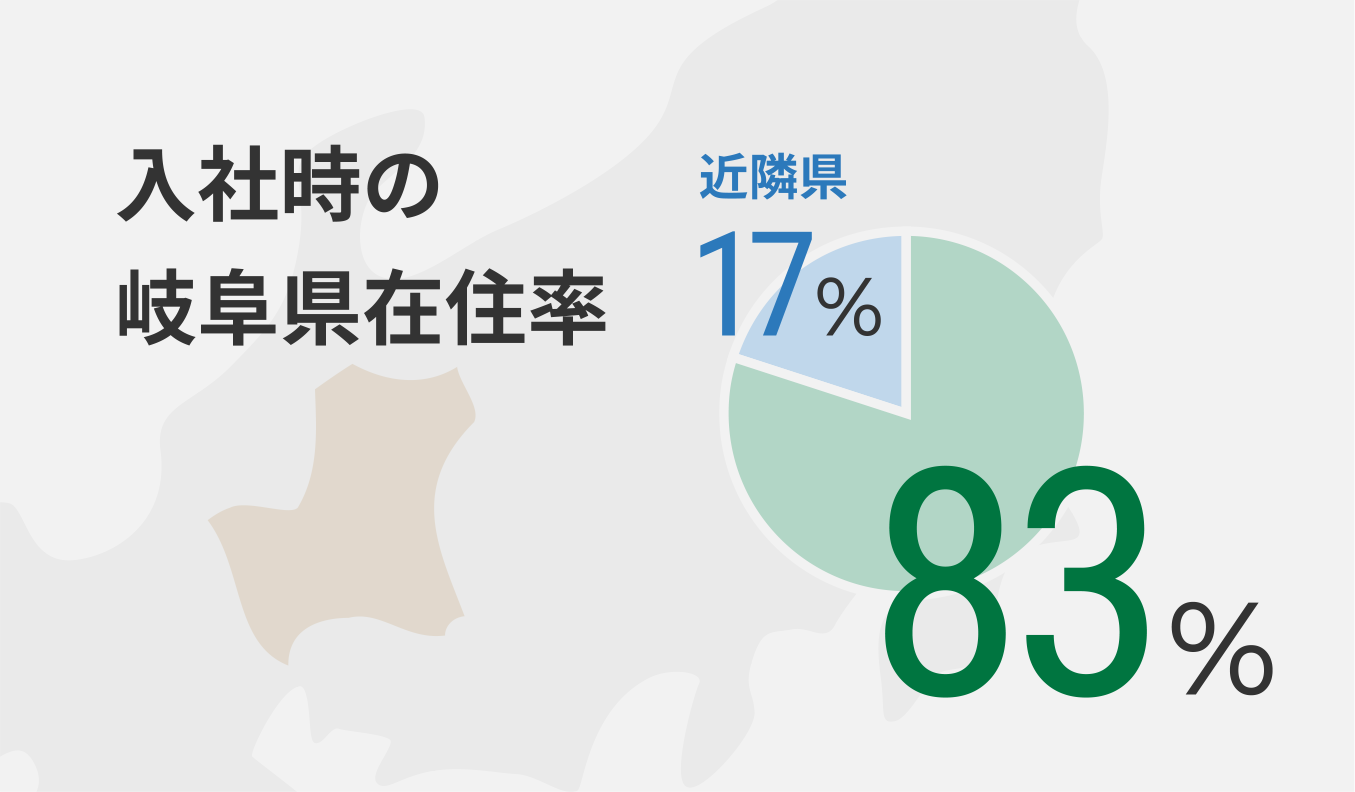 入社時の岐阜県在住率